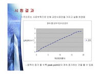 [토질시험]일축압축시험-발표자료-15