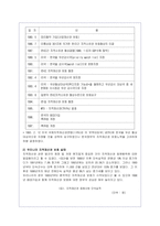 지적재산권의 보호 강화의 필요성에 대해-9