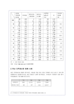 지적재산권의 보호 강화의 필요성에 대해-10