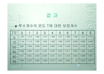 [토질시험]정수위투수시험-발표자료-18