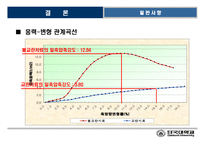 [토질시험]일축압축시험-발표자료-12