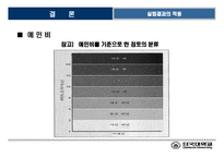 [토질시험]일축압축시험-발표자료-15