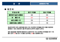 [토질시험]일축압축시험-발표자료-16