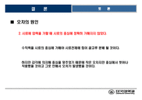 [토질시험]일축압축시험-발표자료-18