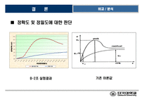 [토질시험]일축압축시험-발표자료-20