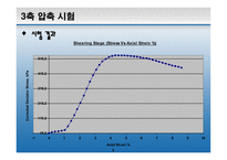 [토질시험]삼축압축시험-발표자료-8