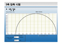 [토질시험]삼축압축시험-발표자료-9