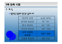 [토질시험]삼축압축시험-발표자료-11