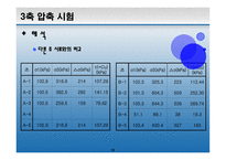 [토질시험]삼축압축시험-발표자료-12
