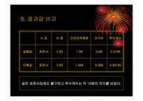 [토질시험] 정수위시험-발표자료-9