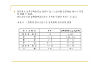 [토질시험]흙의 일축압축시험-발표자료-11