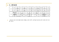 [토질시험]흙의 일축압축시험-발표자료-19