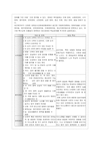 장애아동의 복지 실태와 문제점 분석 및 해결방안-3