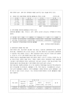 장애아동의 복지 실태와 문제점 분석 및 해결방안-6