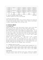 장애아동의 복지 실태와 문제점 분석 및 해결방안-7