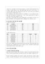 장애아동의 복지 실태와 문제점 분석 및 해결방안-14