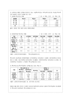 장애아동의 복지 실태와 문제점 분석 및 해결방안-15