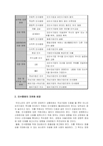[임금관리론]인수합병이란-2