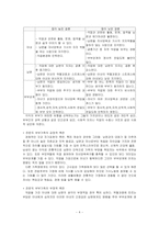 맞벌이가족 레포트-4