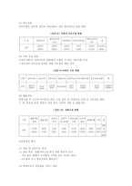 아동성폭력 레포트-19