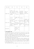 노인복지(제가복지)-14