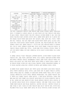 미혼모에 관한 연구-4