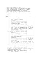 아동학대 레포트-14