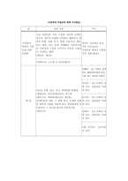 아동학대 레포트-15