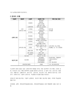 장애인 범죄의 실태 및 문제점에 대한 해결방안-3