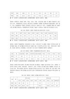 장애인 범죄의 실태 및 문제점에 대한 해결방안-10