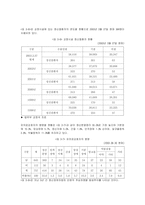 장애인 범죄의 실태 및 문제점에 대한 해결방안-11