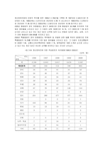 장애인 범죄의 실태 및 문제점에 대한 해결방안-12
