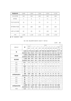 장애인 범죄의 실태 및 문제점에 대한 해결방안-13
