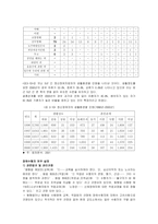 장애인 범죄의 실태 및 문제점에 대한 해결방안-15