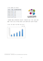 그래픽 태블릿 WACOM 환경분석보고서 및 전략실행방안 추가 (5 Forces Model, VRIO 분석에 따른 전략설정)-4