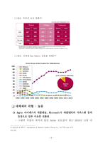 그래픽 태블릿 WACOM 환경분석보고서 및 전략실행방안 추가 (5 Forces Model, VRIO 분석에 따른 전략설정)-10