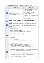 A+ 아동간호학실습 정상신생아 간호진단 간호과정 3개 normal neonate-5