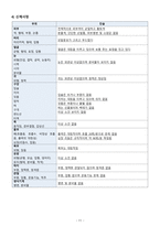 A+ 모성간호학실습 난소종양 Benign ovary tumor 케이스 A+ 문헌고찰 간호진단, 간호과정 2개-13