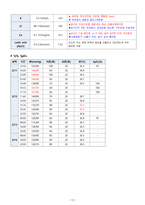 A+ 모성간호학실습 난소종양 Benign ovary tumor 케이스 A+ 문헌고찰 간호진단, 간호과정 2개-15