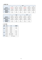 A+ 모성간호학실습 난소종양 Benign ovary tumor 케이스 A+ 문헌고찰 간호진단, 간호과정 2개-16