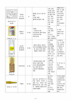 A+ 모성간호학실습 난소종양 Benign ovary tumor 케이스 A+ 문헌고찰 간호진단, 간호과정 2개-19