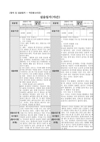 평생교육실습 실습일지 + 공문서작성 + 기사작성 + 기관SWOT분석 + 프로그램기획안-7