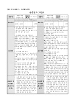 평생교육실습 실습일지 + 공문서작성 + 기사작성 + 기관SWOT분석 + 프로그램기획안-11