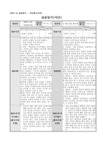 평생교육실습 실습일지 + 공문서작성 + 기사작성 + 기관SWOT분석 + 프로그램기획안-15