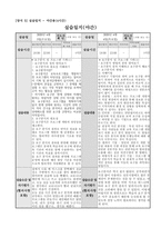 평생교육실습 실습일지 + 공문서작성 + 기사작성 + 기관SWOT분석 + 프로그램기획안-16
