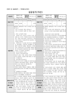 평생교육실습 실습일지 + 공문서작성 + 기사작성 + 기관SWOT분석 + 프로그램기획안-17