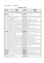 평생교육실습 실습일지 + 공문서작성 + 기사작성 + 기관SWOT분석 + 프로그램기획안-19