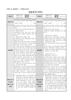 평생교육실습 실습일지 + 공문서작성 + 기사작성 + 기관SWOT분석 + 프로그램기획안-20