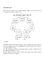 사회복지행정의 과정-2