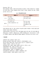 인지행동모델의 사회복지실천에의 적용 및 개입-5